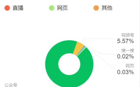 公众号排名提升技巧：揭秘内部运营的五大SEO优化步骤！