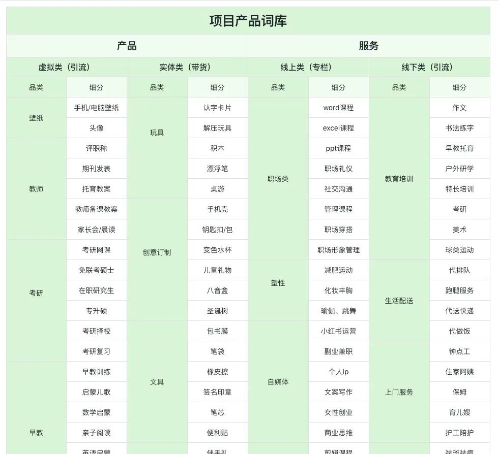 在小红书上，如何挖掘出1000个适合普通人的赚钱项目