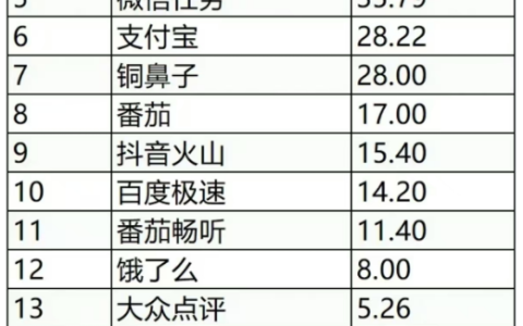 分享5个适合普通人的副业项目，收益无上限！