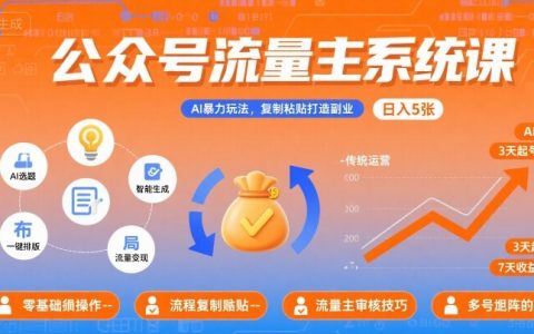 公众号流量主系统课，AI暴力玩法，复制粘贴打造副业，日入5张 +【附工具指令】
