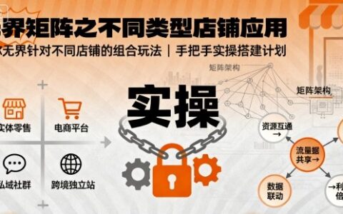无界矩阵之不同类型店铺应用，教你无界针对不同类型店铺的组合玩法应用，手把手实操搭建计划