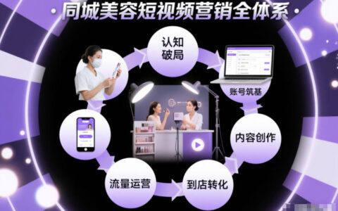 同城美容短视频营销全体系，从认知破局、账号筑基、内容创作、流量运营到到店转化的完整落地体系