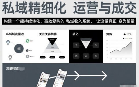 私域精细化运营与成交，构建一个能持续转化、高效复购的私域收入系统，让流量真正变为留量