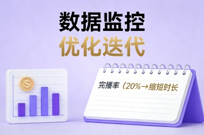数据监控与优化迭代