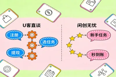 u客直谈，闲创无忧