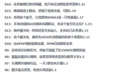 2026年油管情报包，youtube热门玩法风向标，助力创作者精准踩中风口，实现流量与变现的双重突破