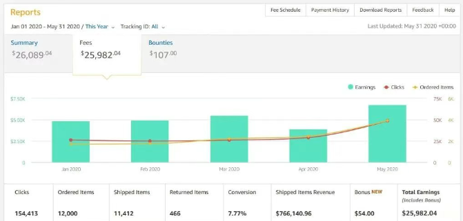 亲测最可靠的5种网上赚钱方法，来钱快、正规、不用人脉，自己就能干，总有一种适合你！