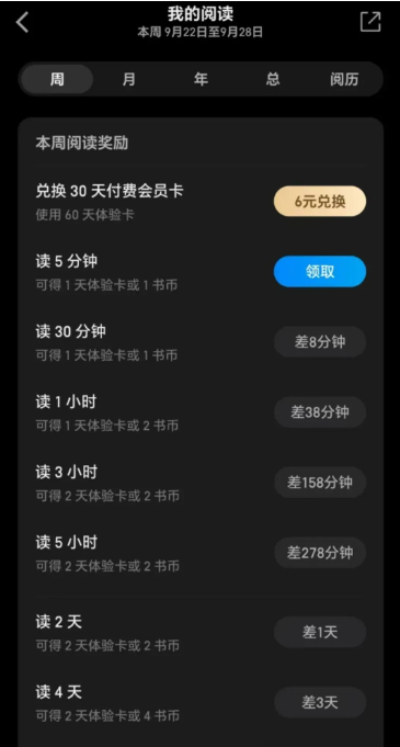 推荐8个微信阅读网上赚钱平台，一天100+，一定不要错过！