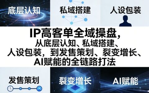 IP高客单全域操盘，从底层认知、私域搭建、人设包装，到发售策划、裂变增长、AI赋能的全链路打法