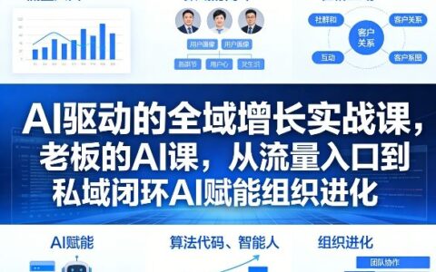 AI驱动的全域增长实战课，老板的AI课，从流量入口到私域闭环AI赋能组织进化（26年3月12-14日）