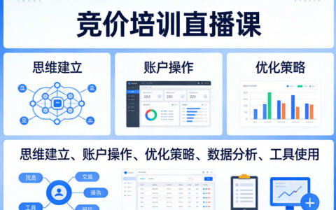 竞价培训直播课，覆盖思维建立、账户操作、优化策略、数据分析、工具使用等，全方位提升效果