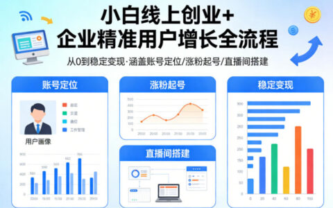 小白线上短视频创业+企业精准用户增长全流程，涵盖账号定位、涨粉起号，直播间搭建等，从0做到稳定变现