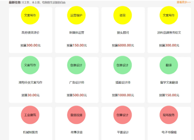 8个副业网上兼职平台，一天200+，小钱真的很好赚，别光想着赚大钱！