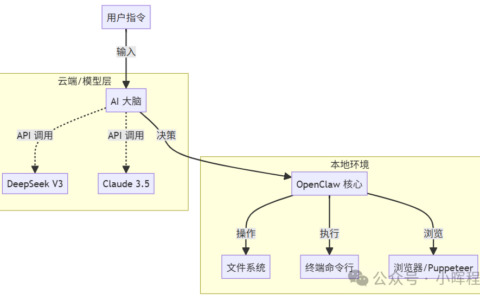 OpenClaw“小龙虾”AI助手，打工人直接解放双手