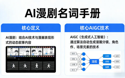 AI漫剧名词手册，分清AI漫剧核心定义，弄懂核心AIGC技术