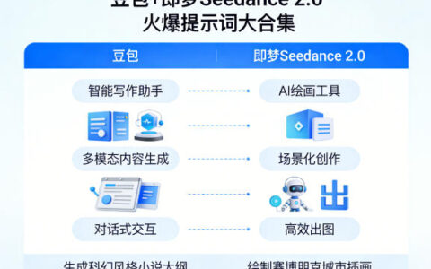 豆包+即梦Seedance 2.0，市面上卖的比较火爆的提示词大合集
