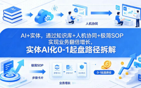 AI+实体，通过知识库+人机协同+极简SOP实现业务翻倍增长，实体AI化0-1起盘路径拆解