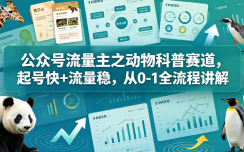 公众号流量主之动物科普赛道，起号快+流量稳，从0-1全流程讲解
