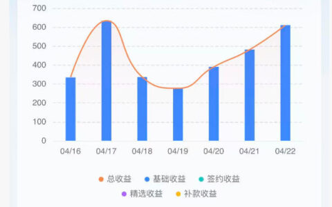 抖音24W粉丝博主的体验100种人生副本动画教学，赛道新颖，流量大，涨粉快，可进创作者伙伴计划