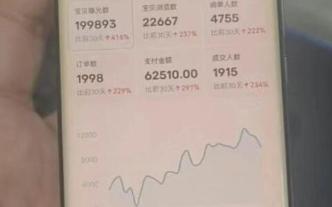 闲鱼超级擦亮科学0-1玩法，从上品，测试，干预，优化，到付费放大的整个流程