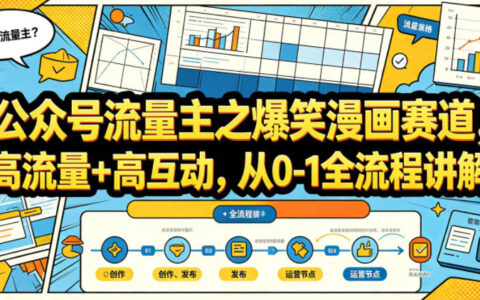公众号流量主之爆笑漫画赛道，高流量+高互动，从0-1全流程讲解