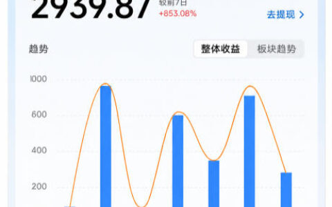 抖音24W粉丝博主的每日热点信息差教学，吃透创作者伙伴计划流量规则，抓时效热点放大账号播放、涨粉与变现收益