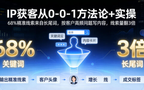 如何用IP获客从0到1？实操方法论＋长尾词打法（68%精准线索），按客户高频问题写内容把线索翻3倍