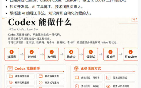 怎么用非官方开源的《Codex橙皮书》快速掌握AI编程？一份覆盖入门到实战的Codex全链路指南