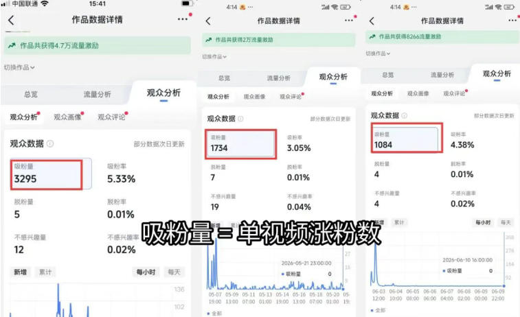 苗子起号涨粉实战变现训练营,多类目零基础爆款起号、精准起号节奏、新手稳涨粉可落地变现全课