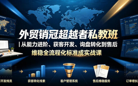 外贸销冠是怎么炼成的？一套覆盖获客、转化到售后维稳的标准化成交实战方法论