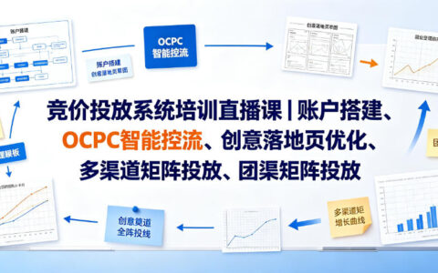 竞价投放系统全流程实战指南：从账户搭建到OCPC控流、创意优化与多渠道变现