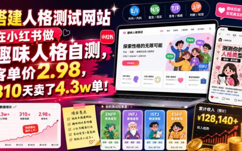 如何用一个人格测试小网站在小红书变现？客单价2.98，310天卖出4.3万单的实操复盘