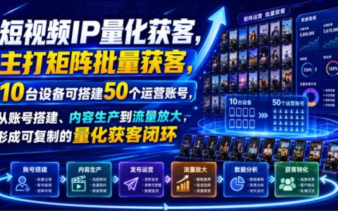10台设备搭50个短视频运营号，如何用IP矩阵跑通可复制的量化获客闭环？
