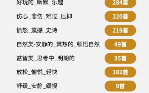 我自费9.9元入手1500首免版权纯音乐包（中文分类+音效素材），抖音/快手自媒体人值得买吗？