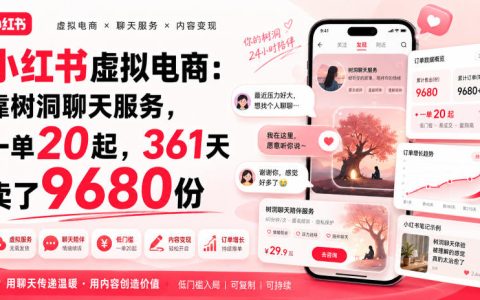 361天卖出9680单：小红书上的“树洞聊天”虚拟电商，一单20元的生意经是什么？