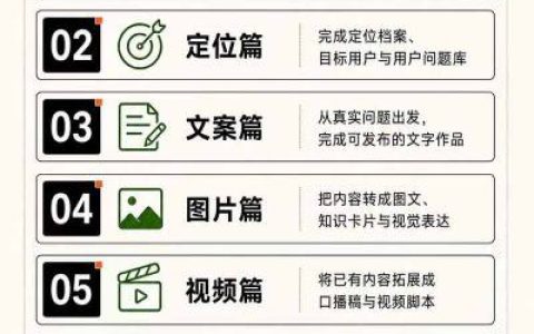 30天从0到1把Codex Agent训练成你的AI一人内容公司：自动参与创作，持续产出更像你、更有竞争力的内容