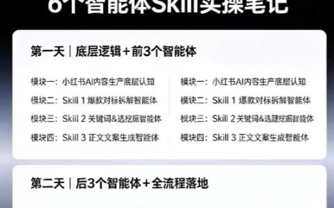 2026小红书AI内容生产线下课完整还原：用AI搭建高转化内容流水线