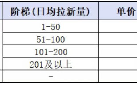 小红书CPA拉新怎么做？8月实战课拆解：红利窗口期最高25元/单，小白也能月入1W+