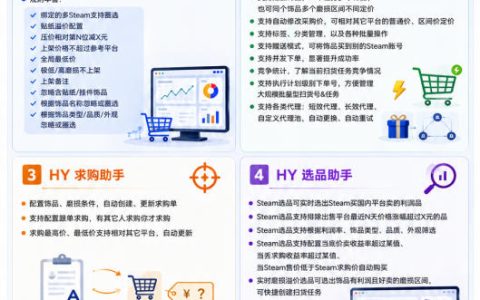 游戏AI自动扫货捡漏，真能月入1W、长期稳盈无亏？【实测揭秘】