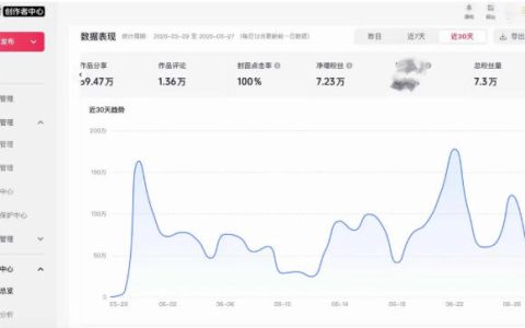 复盘AI短视频起号：45天涨粉12万，一条广告8500，广告接到手软，引流与变现双丰收