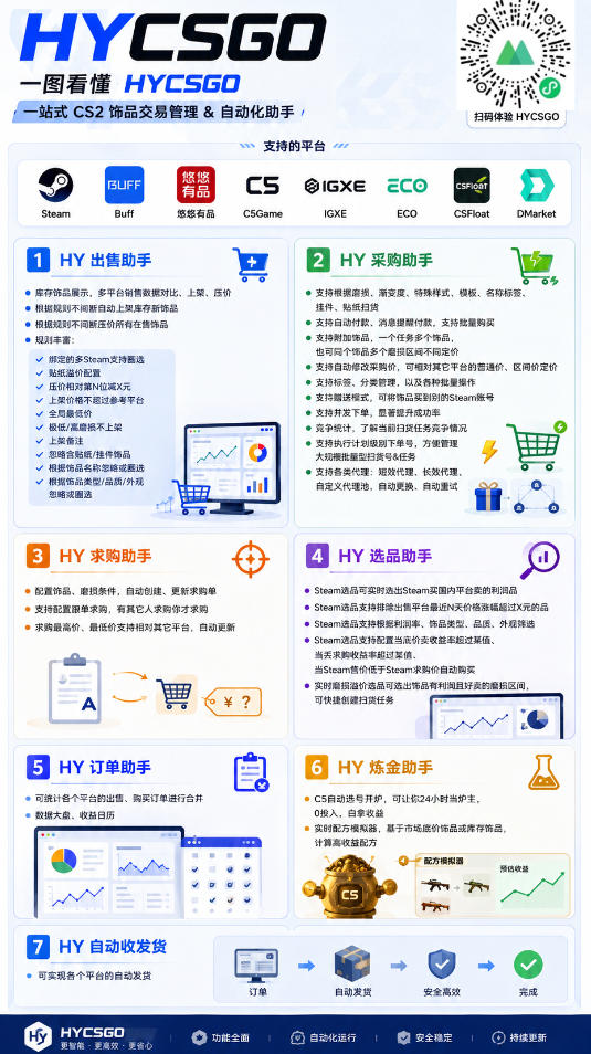 AI海外网游搬砖项目，轻松月入1W+，普通人利用空闲时间就能做！【揭秘】