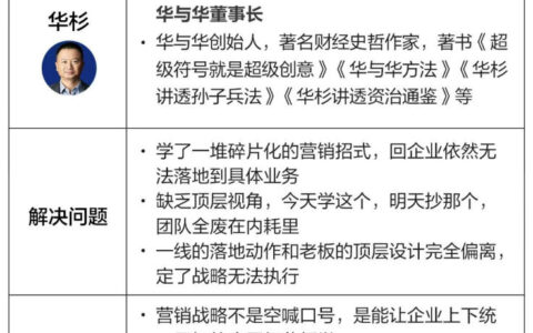 2026年6月线下课：营销战略如何落地？关键媒体/关键产品/关键动作战略全解析