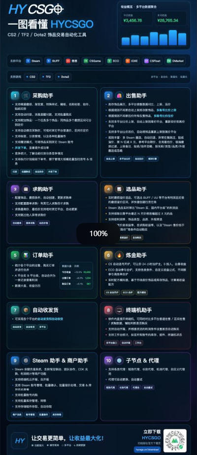 三款长期稳定AI自动化游戏项目,日入1k,批量矩阵提升收入,零基础普通人直接上手!【揭秘】