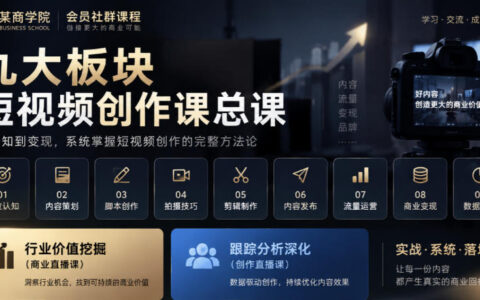 如何在某商学院会员社群系统学短视频：九大板块总课与商业/创作直播的行业价值挖掘与跟踪分析